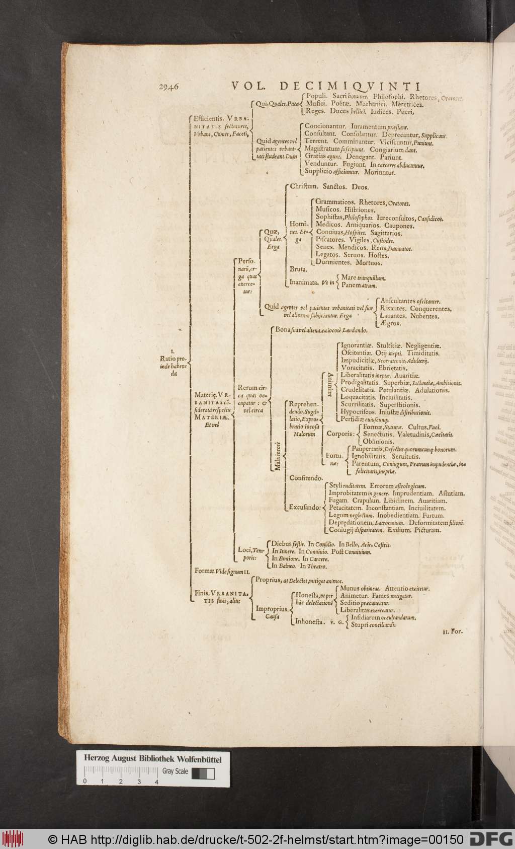 http://diglib.hab.de/drucke/t-502-2f-helmst/00150.jpg