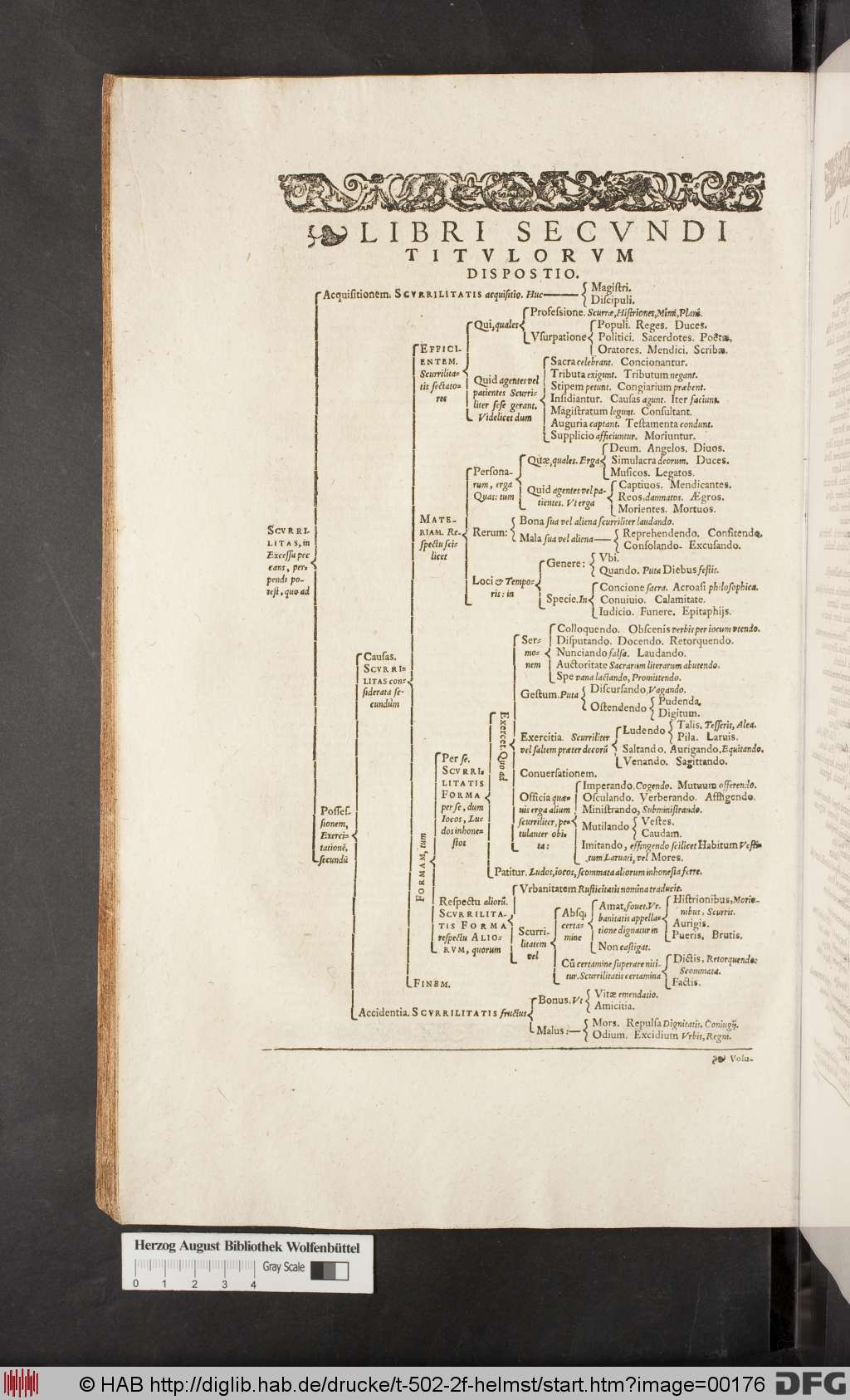 http://diglib.hab.de/drucke/t-502-2f-helmst/00176.jpg