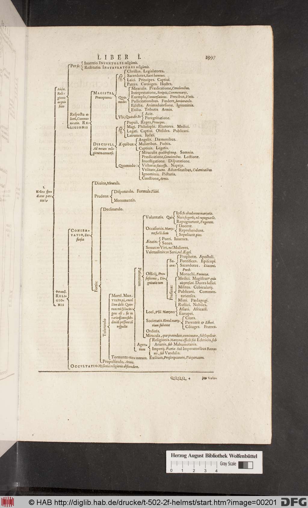 http://diglib.hab.de/drucke/t-502-2f-helmst/00201.jpg