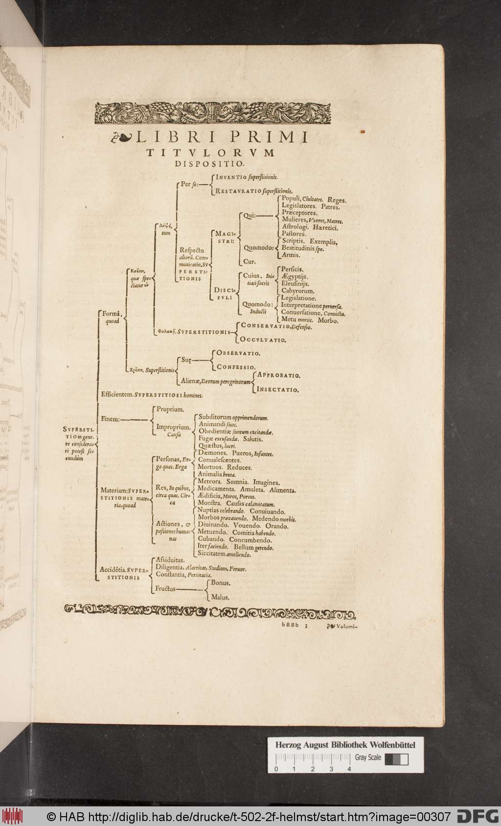 http://diglib.hab.de/drucke/t-502-2f-helmst/00307.jpg