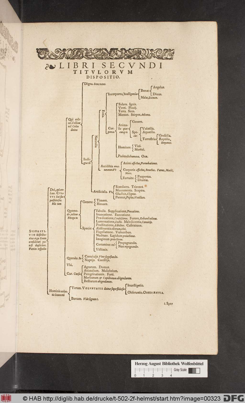 http://diglib.hab.de/drucke/t-502-2f-helmst/00323.jpg