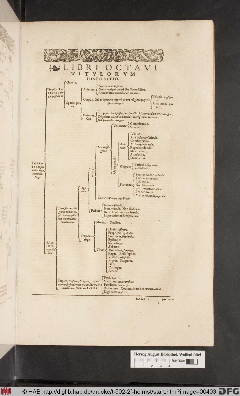 http://diglib.hab.de/drucke/t-502-2f-helmst/00403.jpg