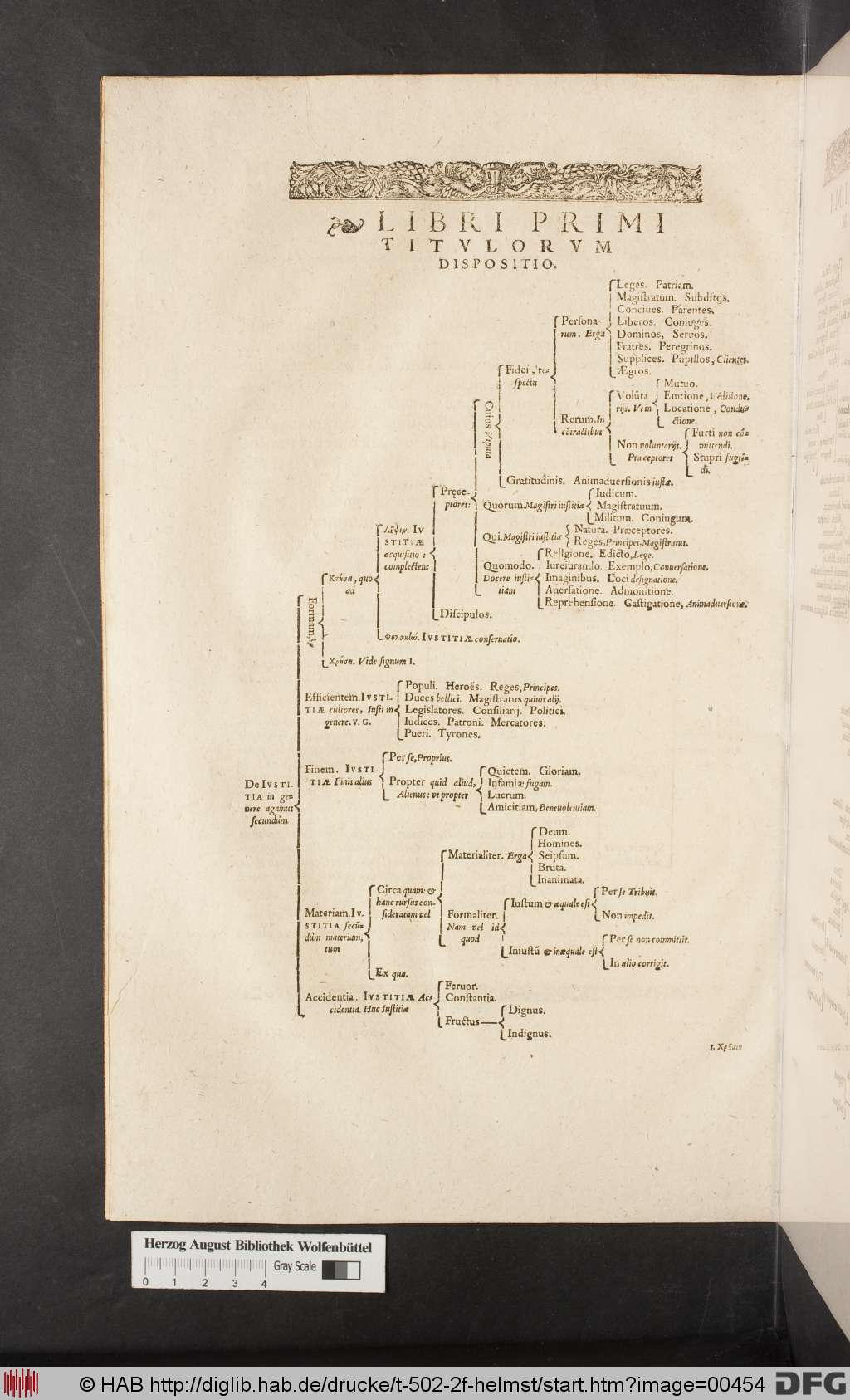http://diglib.hab.de/drucke/t-502-2f-helmst/00454.jpg
