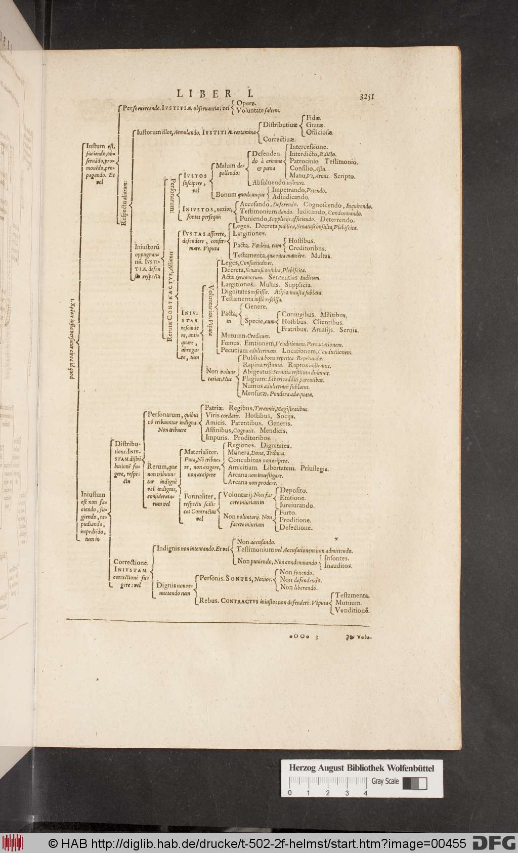 http://diglib.hab.de/drucke/t-502-2f-helmst/00455.jpg