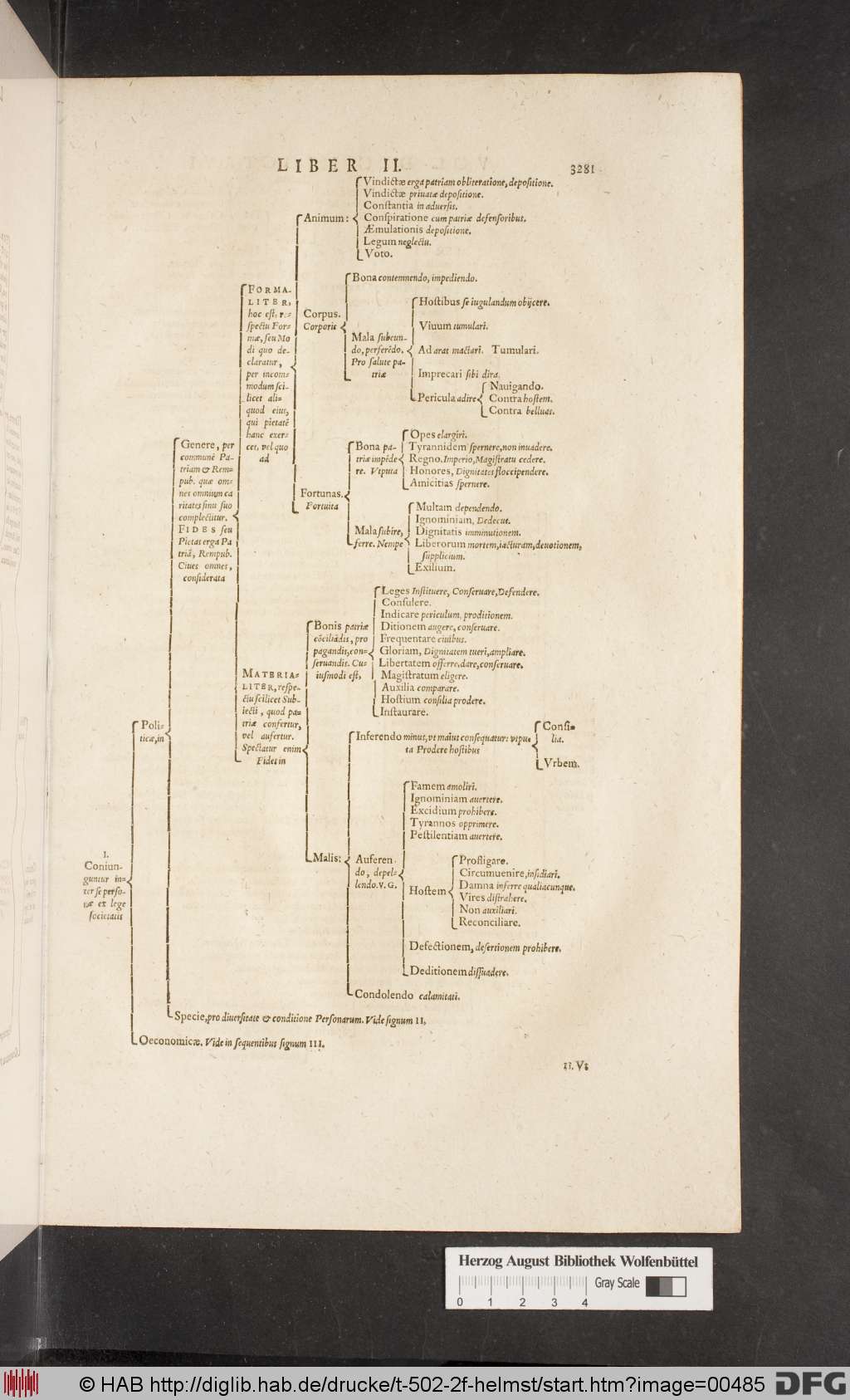 http://diglib.hab.de/drucke/t-502-2f-helmst/00485.jpg