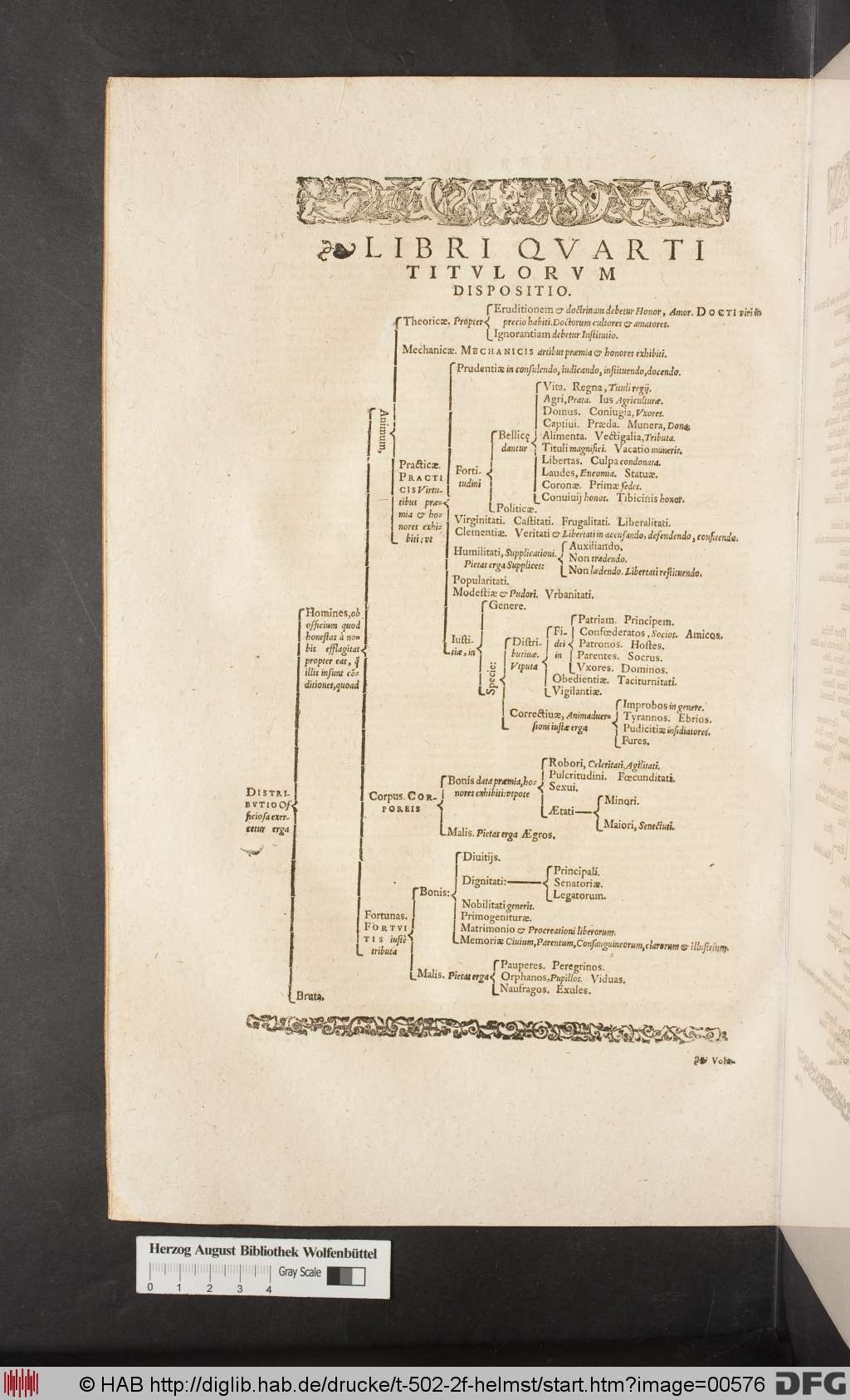 http://diglib.hab.de/drucke/t-502-2f-helmst/00576.jpg