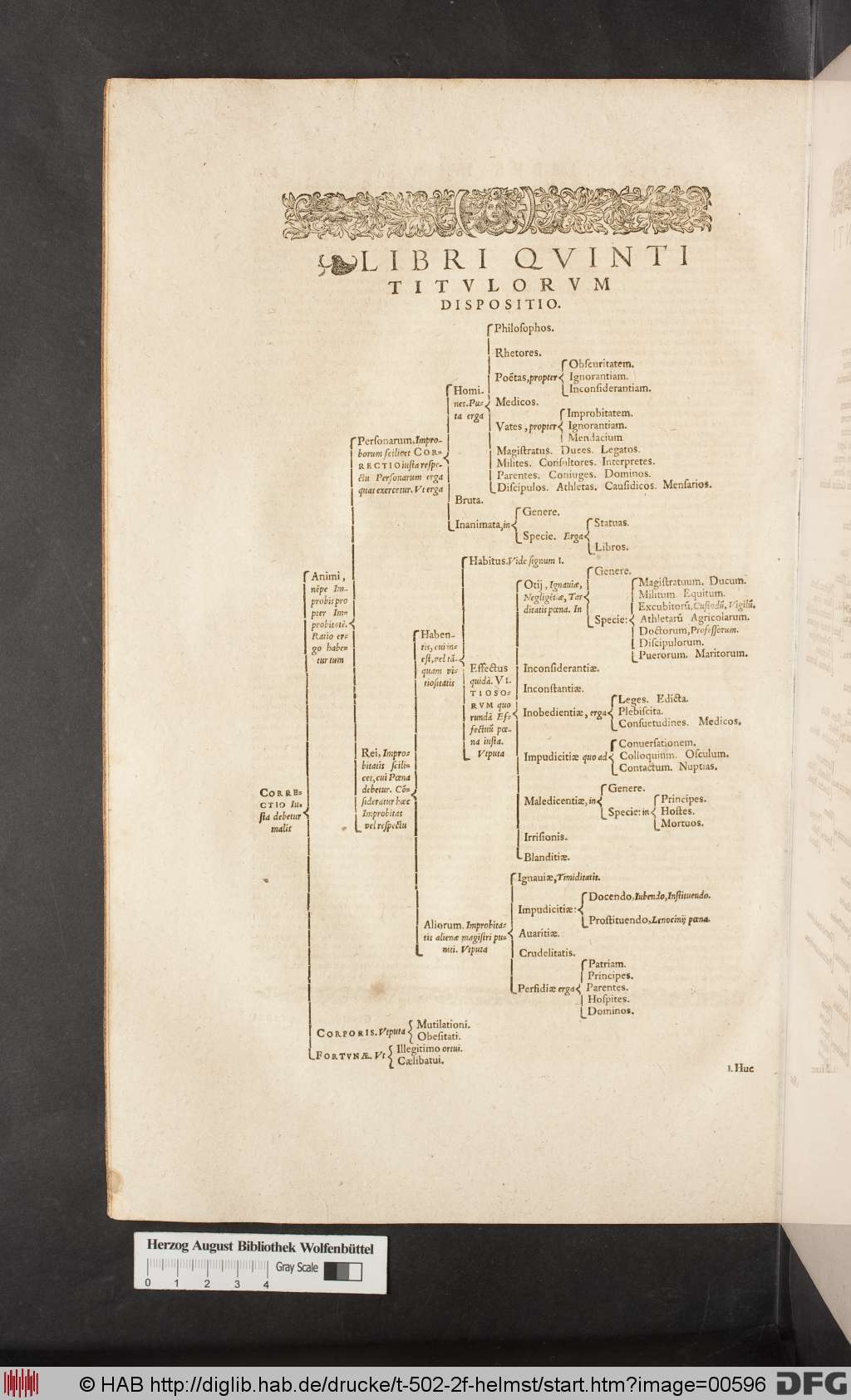 http://diglib.hab.de/drucke/t-502-2f-helmst/00596.jpg