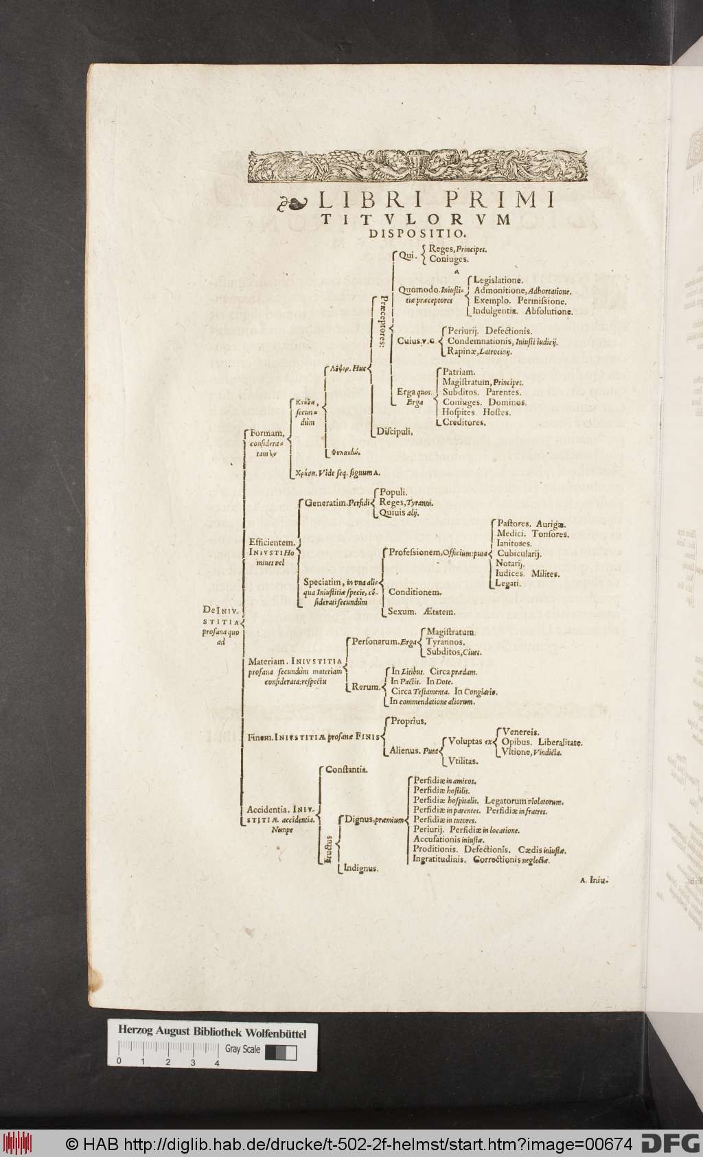 http://diglib.hab.de/drucke/t-502-2f-helmst/00674.jpg