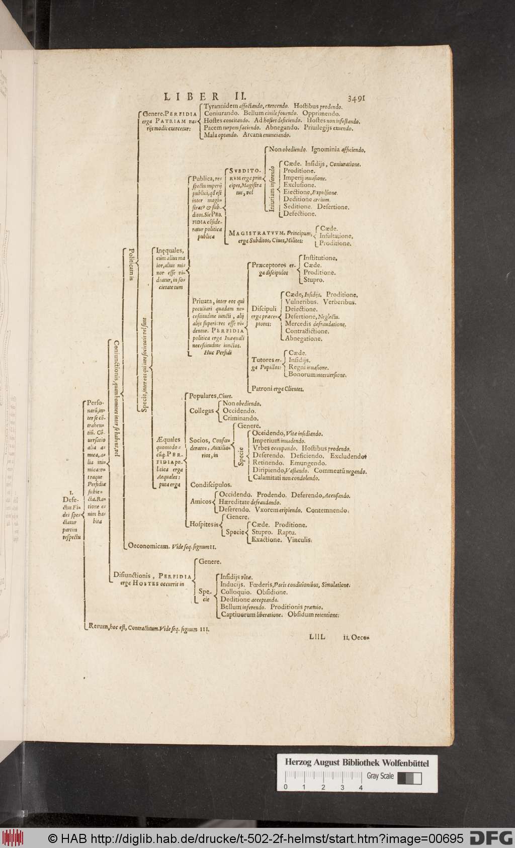 http://diglib.hab.de/drucke/t-502-2f-helmst/00695.jpg