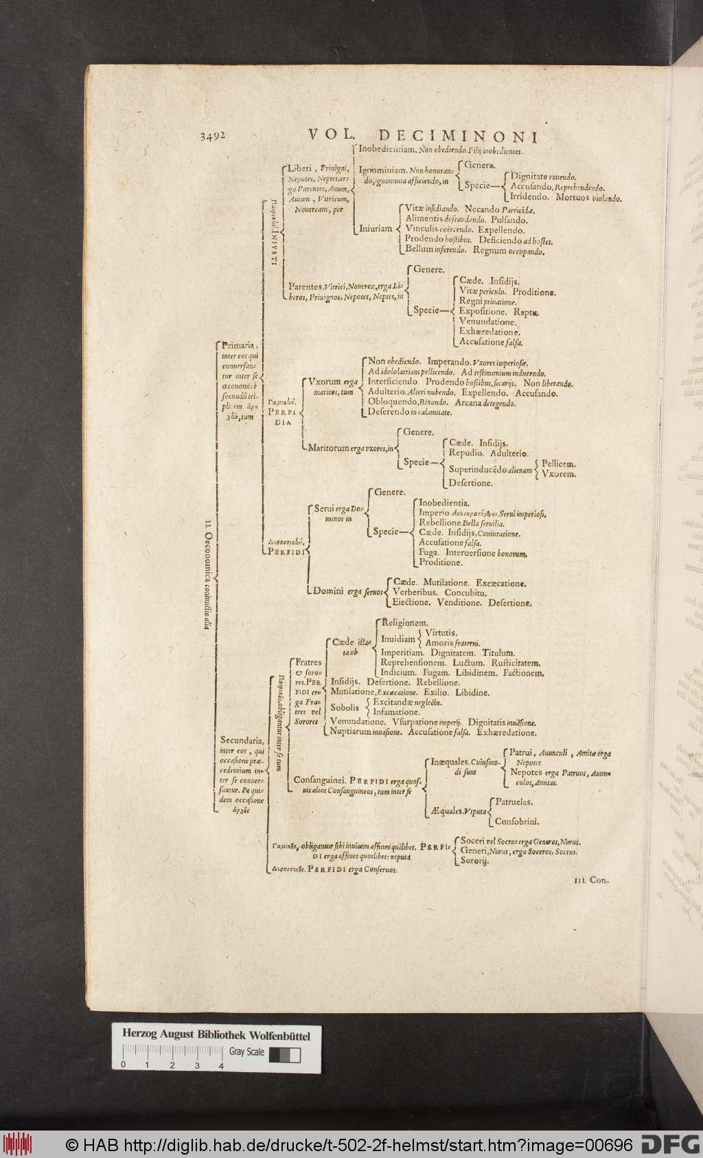 http://diglib.hab.de/drucke/t-502-2f-helmst/00696.jpg