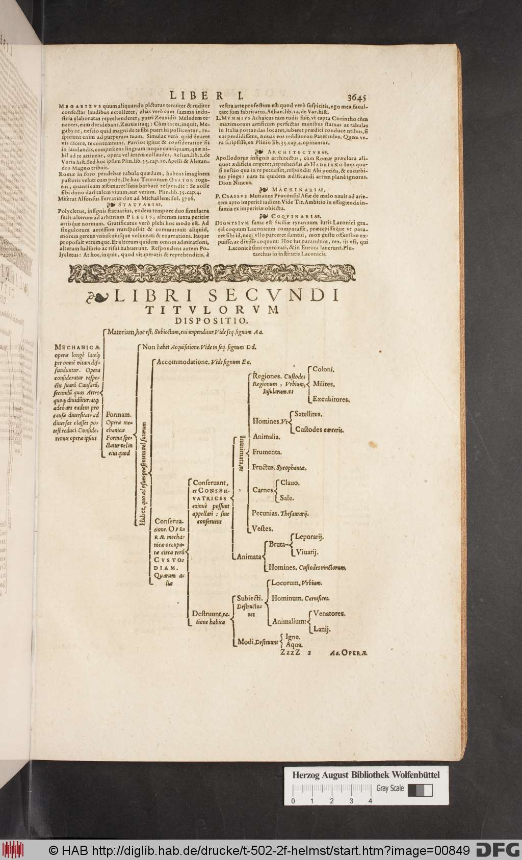 http://diglib.hab.de/drucke/t-502-2f-helmst/00849.jpg