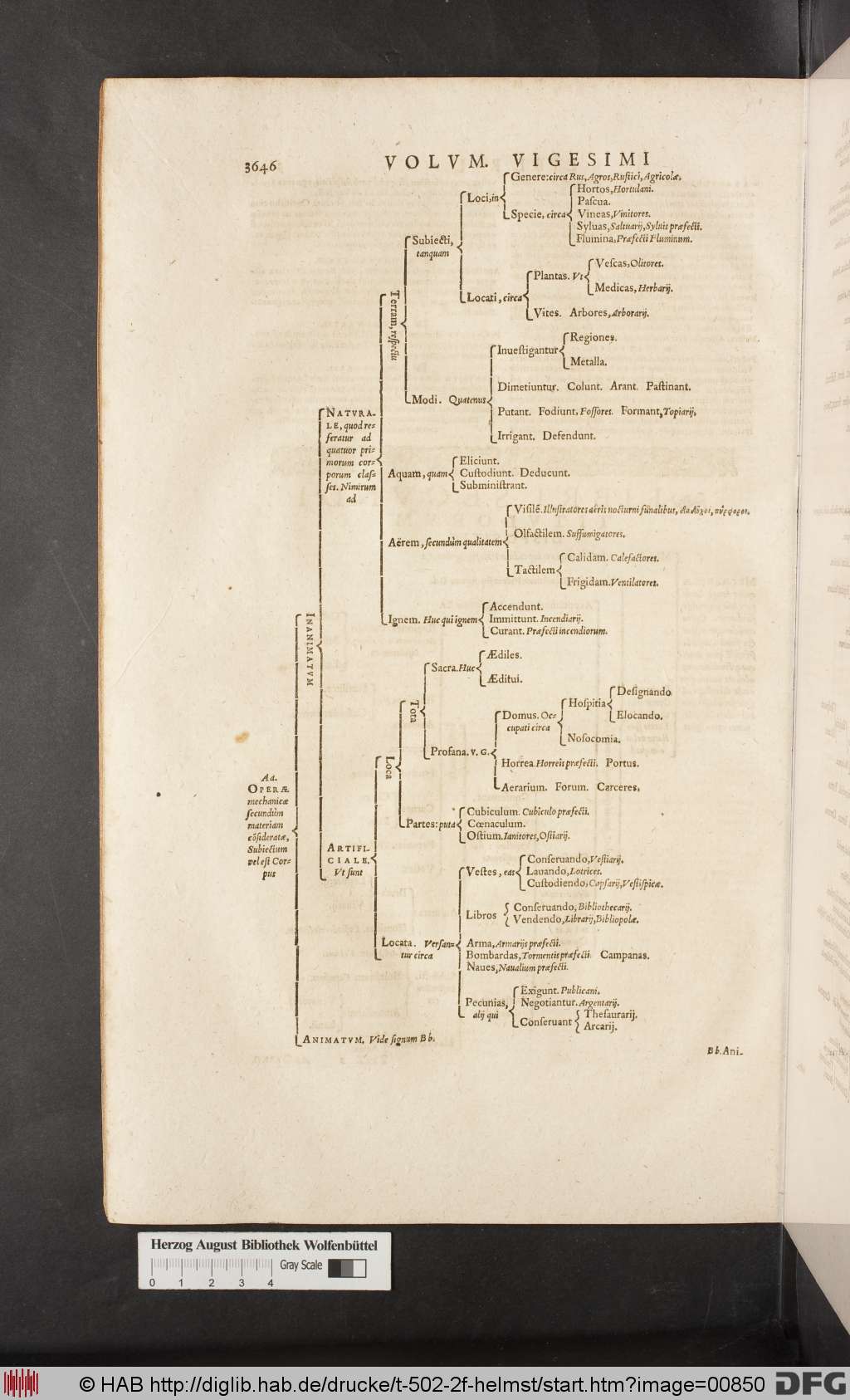 http://diglib.hab.de/drucke/t-502-2f-helmst/00850.jpg