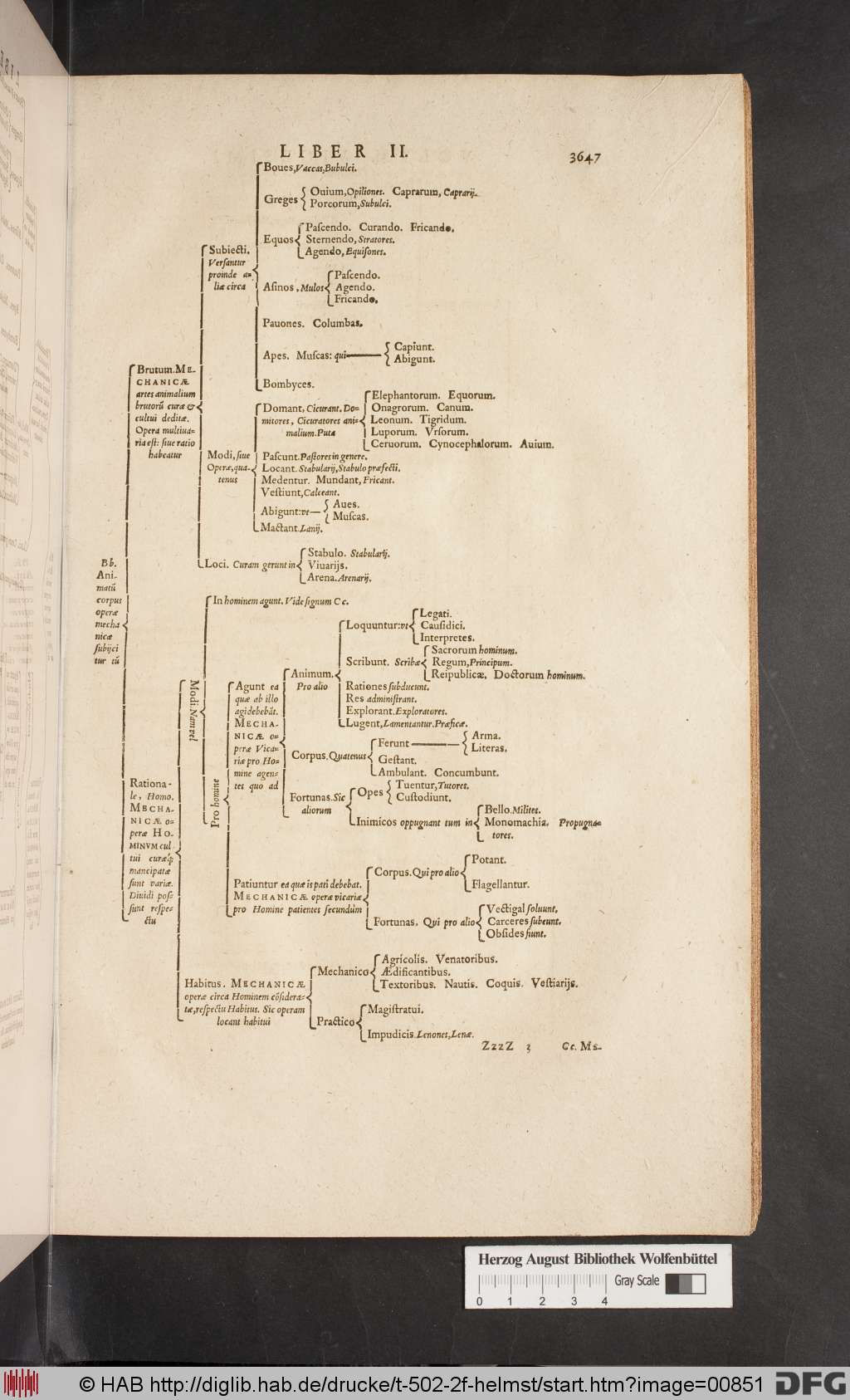 http://diglib.hab.de/drucke/t-502-2f-helmst/00851.jpg
