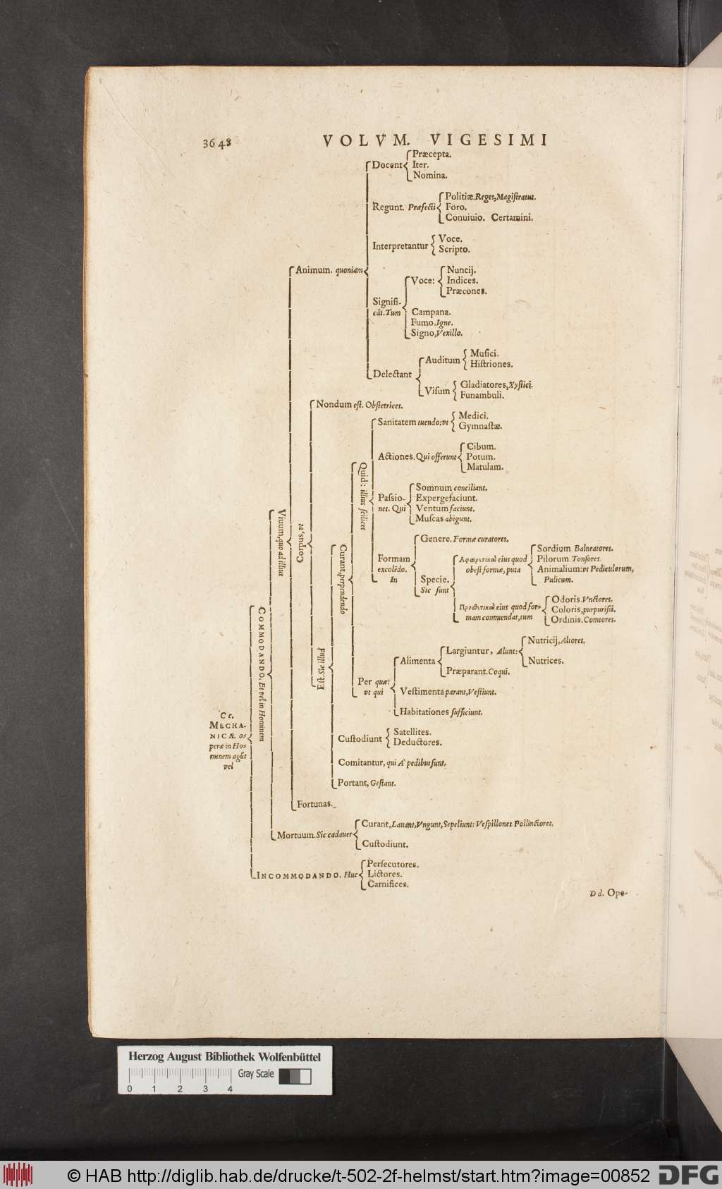 http://diglib.hab.de/drucke/t-502-2f-helmst/00852.jpg