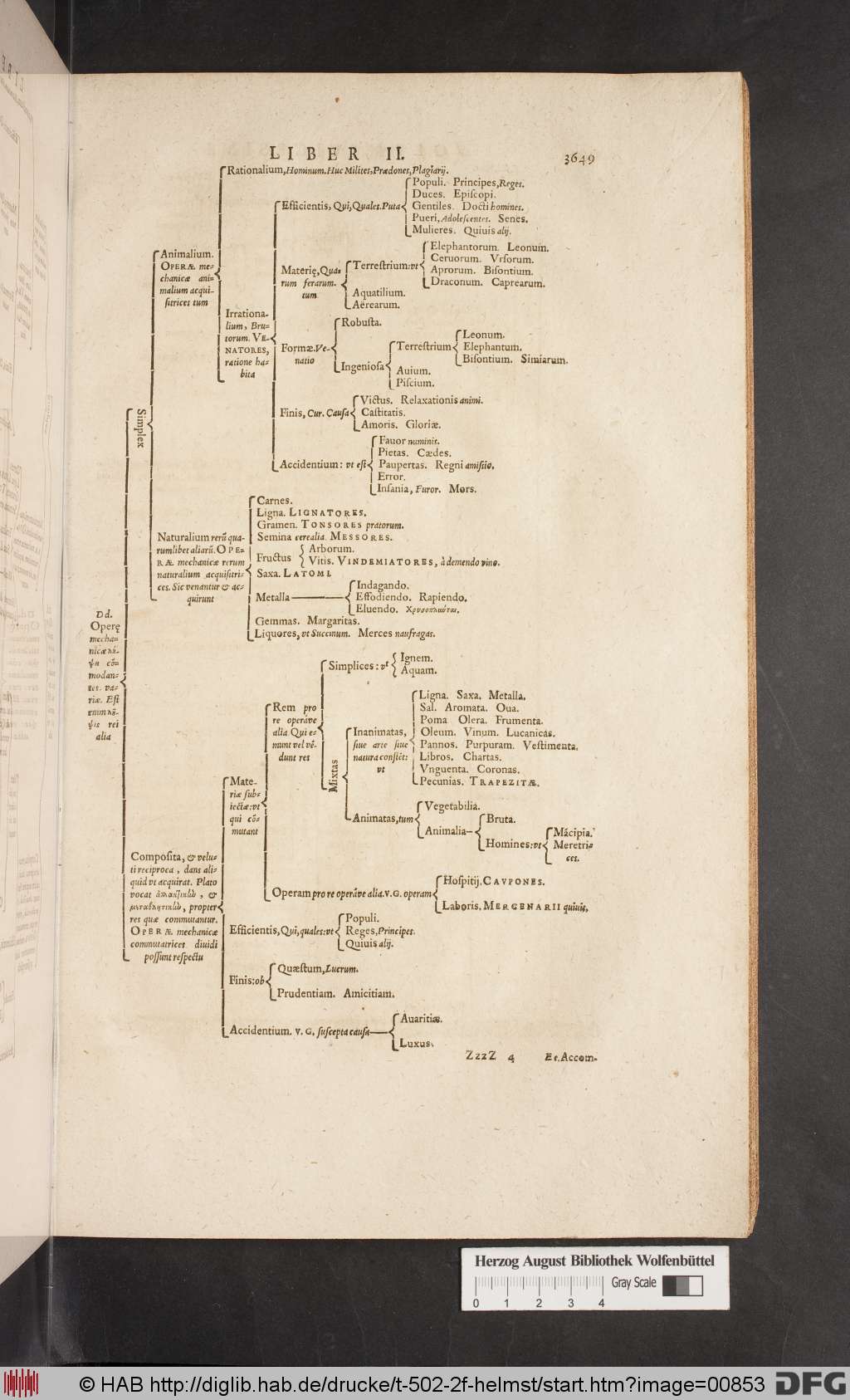 http://diglib.hab.de/drucke/t-502-2f-helmst/00853.jpg