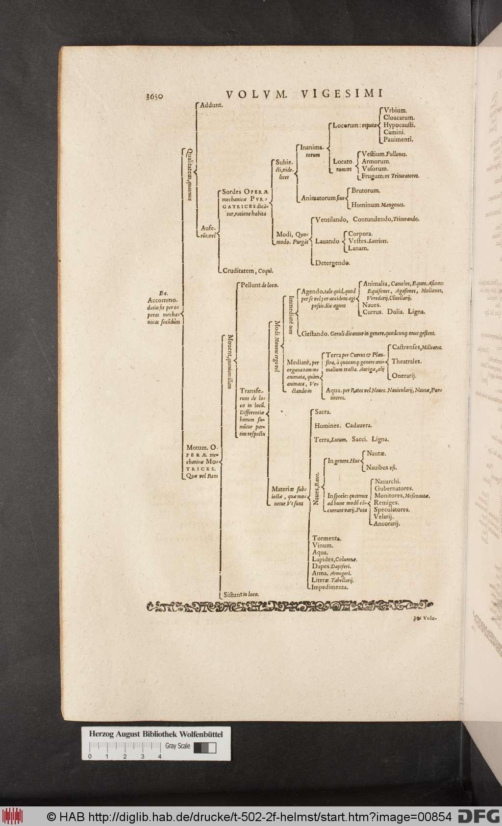 http://diglib.hab.de/drucke/t-502-2f-helmst/00854.jpg