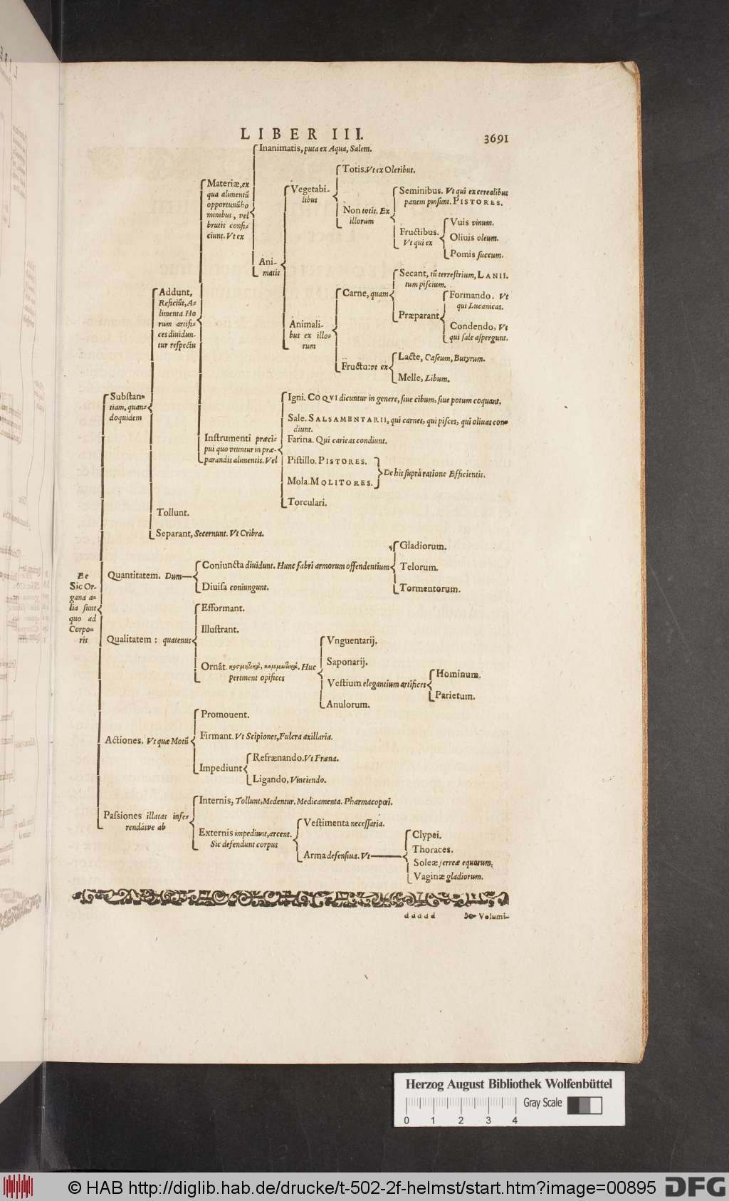 http://diglib.hab.de/drucke/t-502-2f-helmst/00895.jpg
