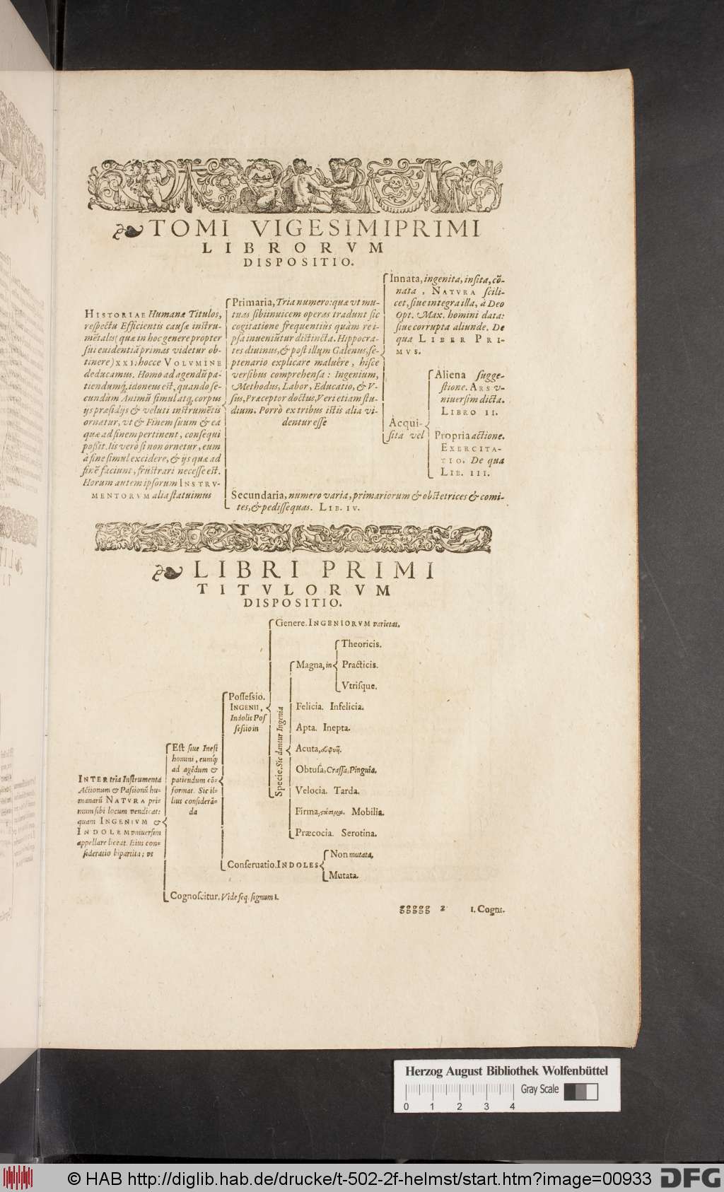 http://diglib.hab.de/drucke/t-502-2f-helmst/00933.jpg