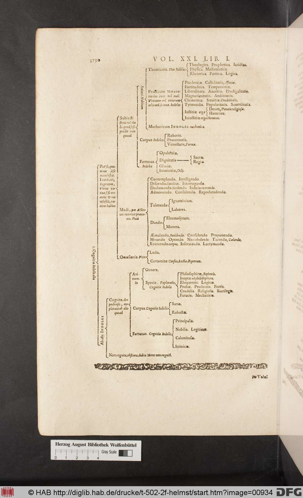 http://diglib.hab.de/drucke/t-502-2f-helmst/00934.jpg