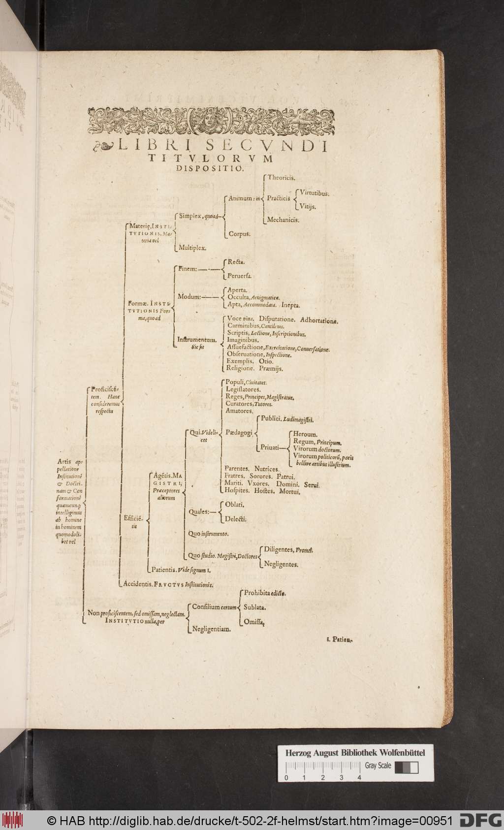 http://diglib.hab.de/drucke/t-502-2f-helmst/00951.jpg