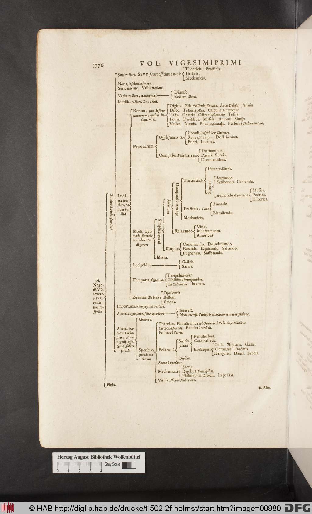 http://diglib.hab.de/drucke/t-502-2f-helmst/00980.jpg