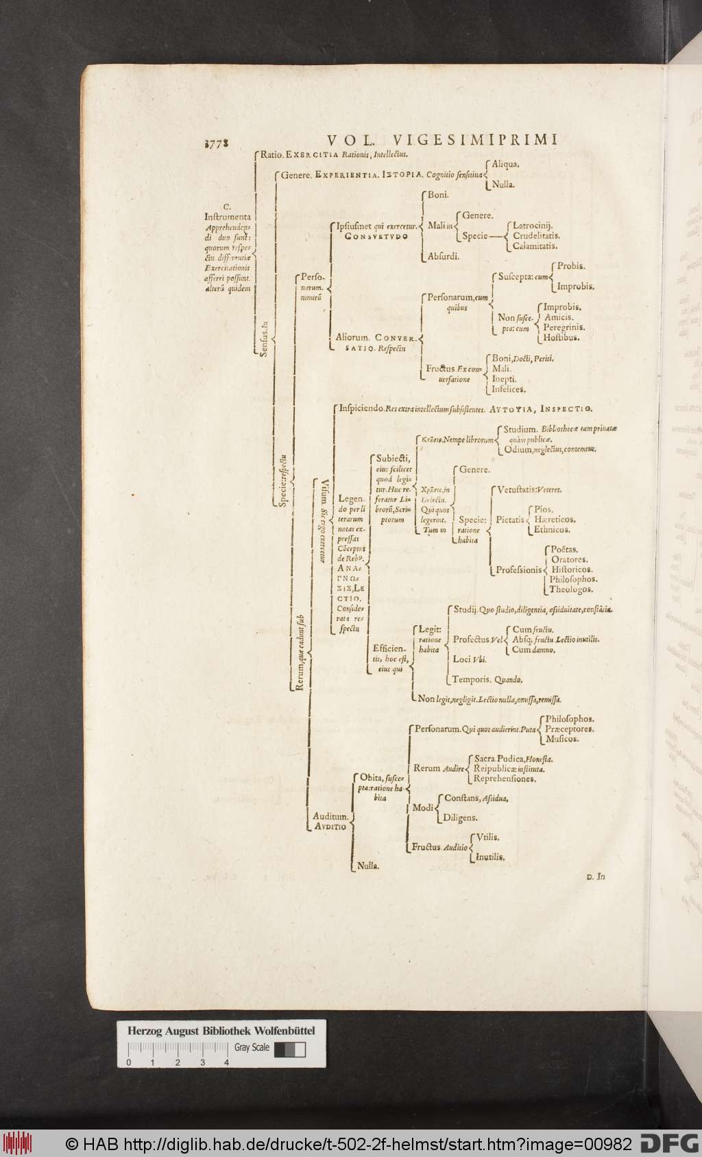 http://diglib.hab.de/drucke/t-502-2f-helmst/00982.jpg