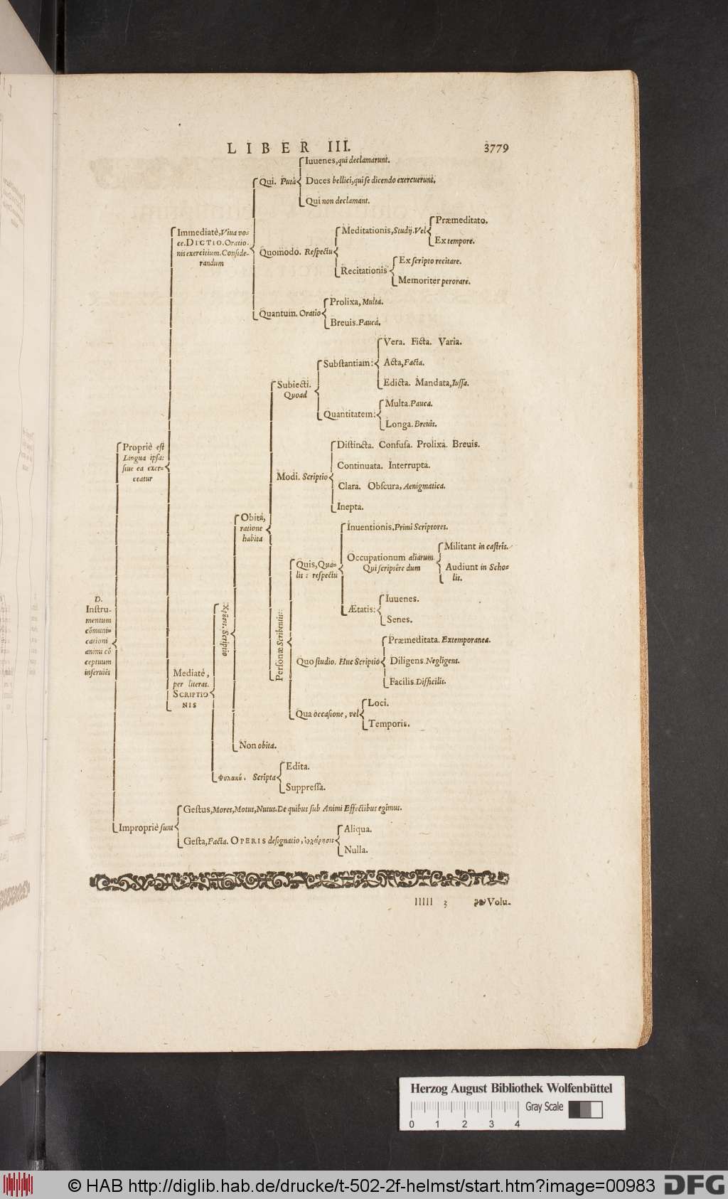 http://diglib.hab.de/drucke/t-502-2f-helmst/00983.jpg