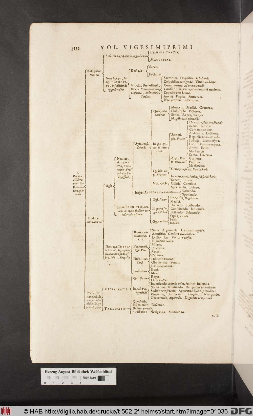 http://diglib.hab.de/drucke/t-502-2f-helmst/01036.jpg