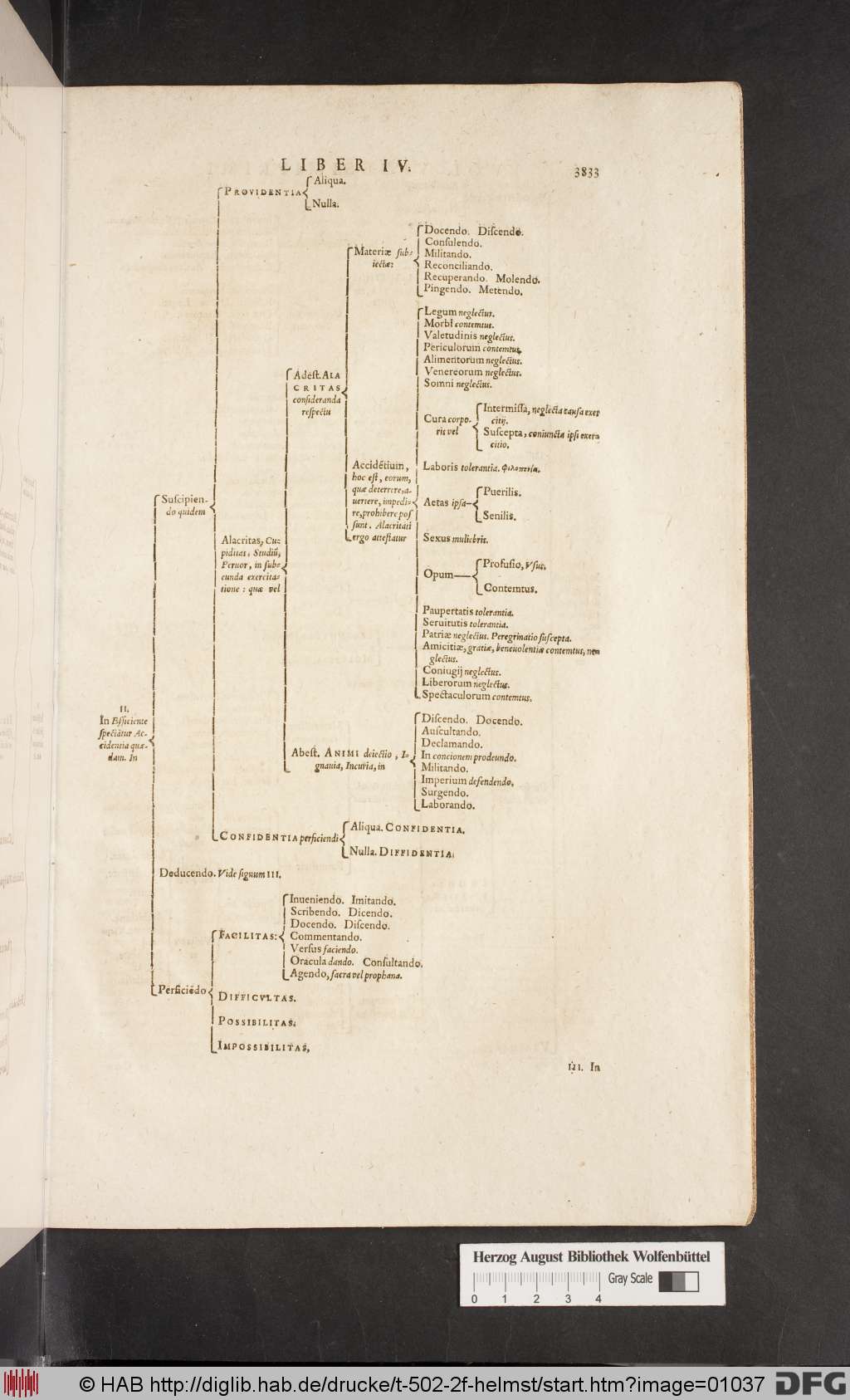 http://diglib.hab.de/drucke/t-502-2f-helmst/01037.jpg