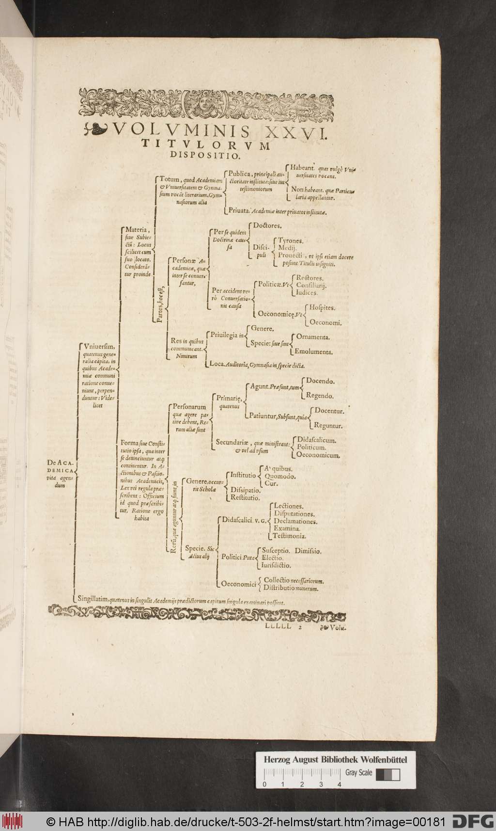 http://diglib.hab.de/drucke/t-503-2f-helmst/00181.jpg