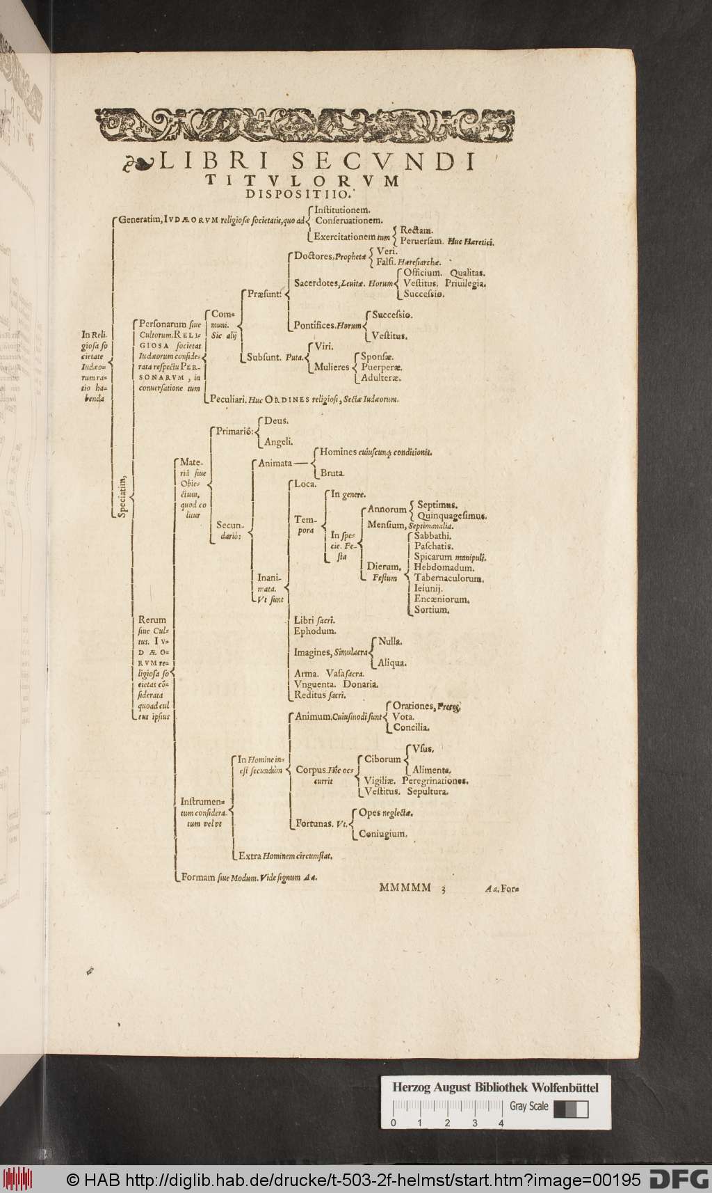 http://diglib.hab.de/drucke/t-503-2f-helmst/00195.jpg