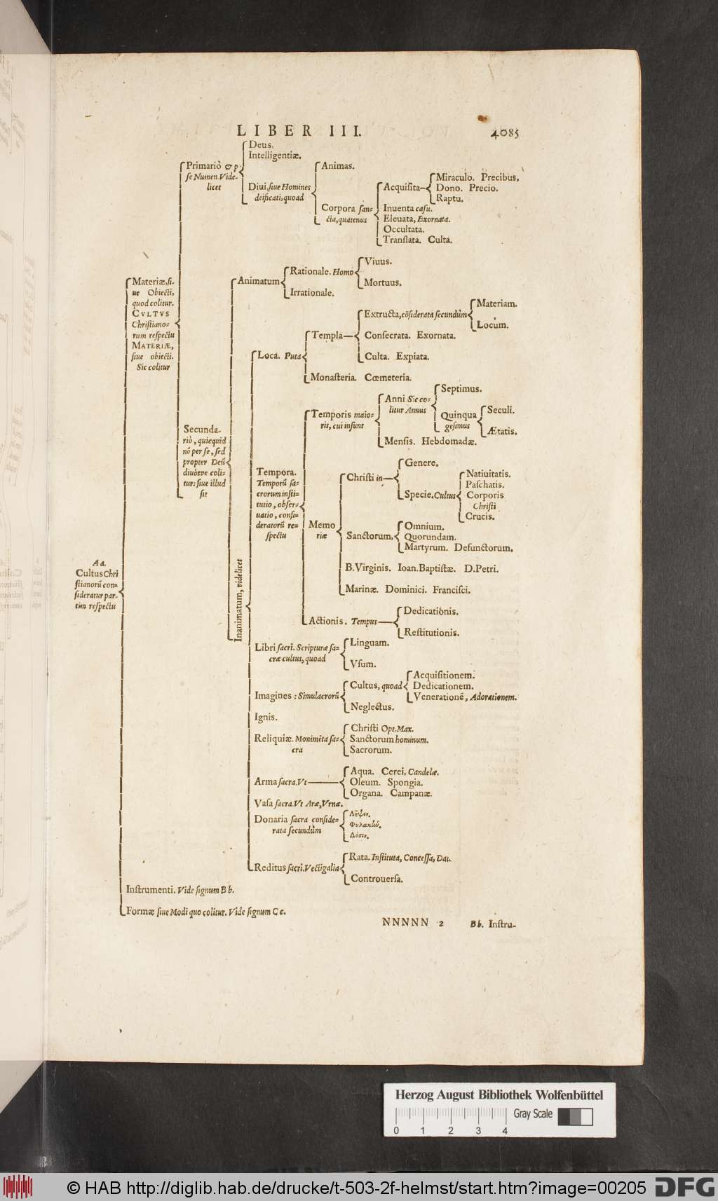 http://diglib.hab.de/drucke/t-503-2f-helmst/00205.jpg