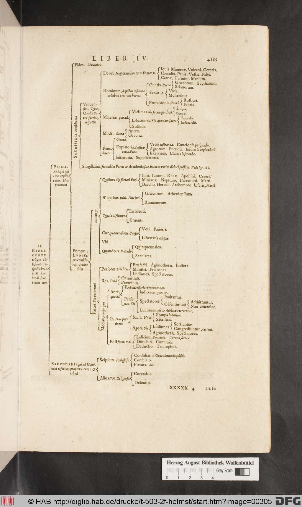 http://diglib.hab.de/drucke/t-503-2f-helmst/00305.jpg