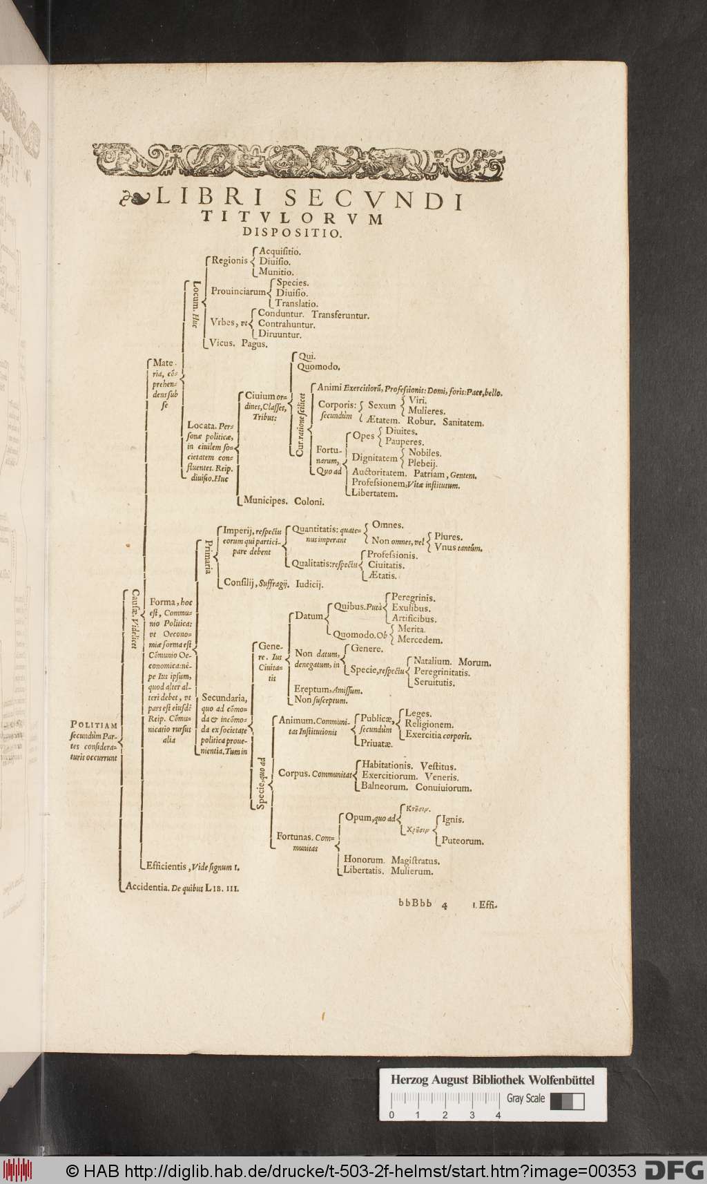 http://diglib.hab.de/drucke/t-503-2f-helmst/00353.jpg