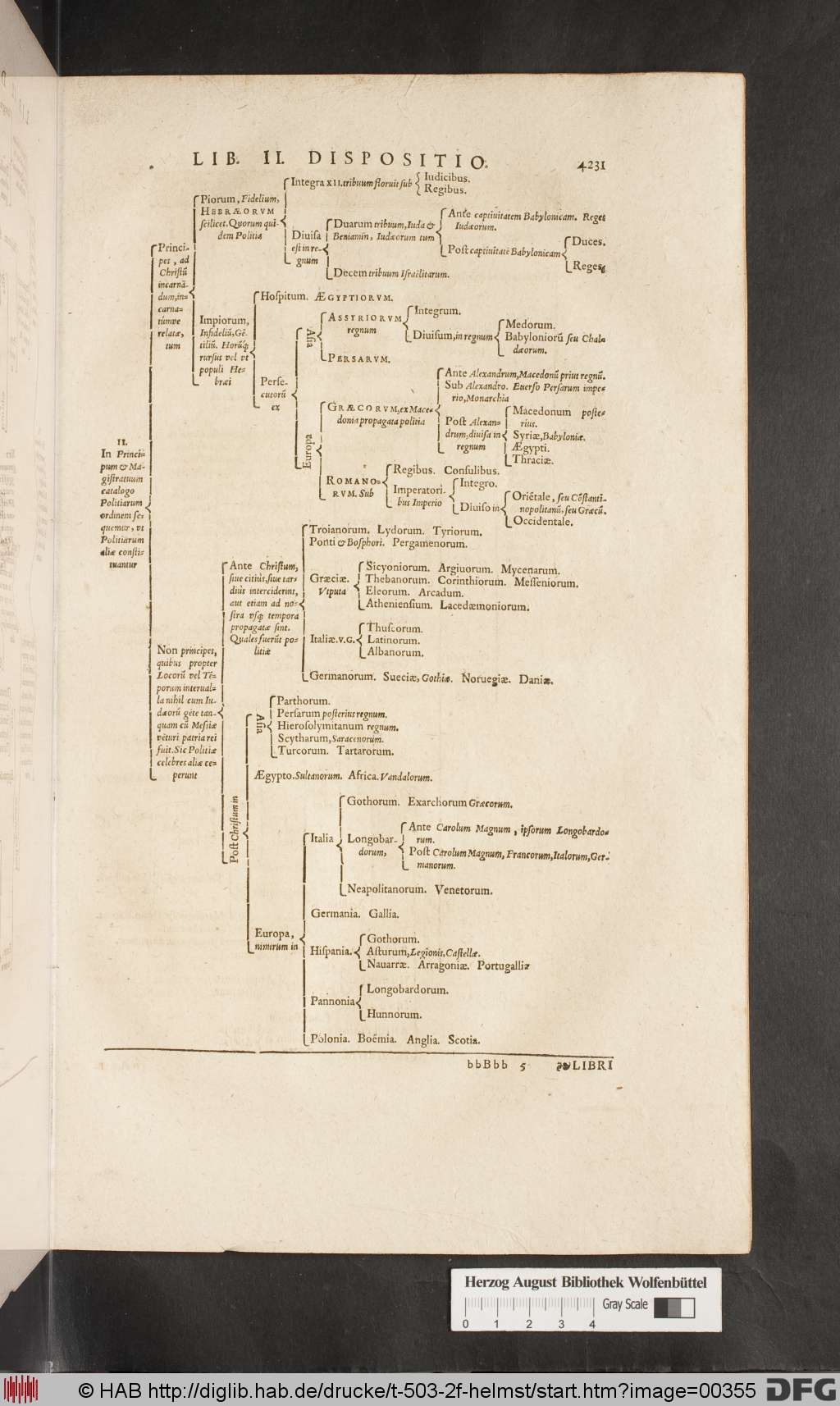 http://diglib.hab.de/drucke/t-503-2f-helmst/00355.jpg