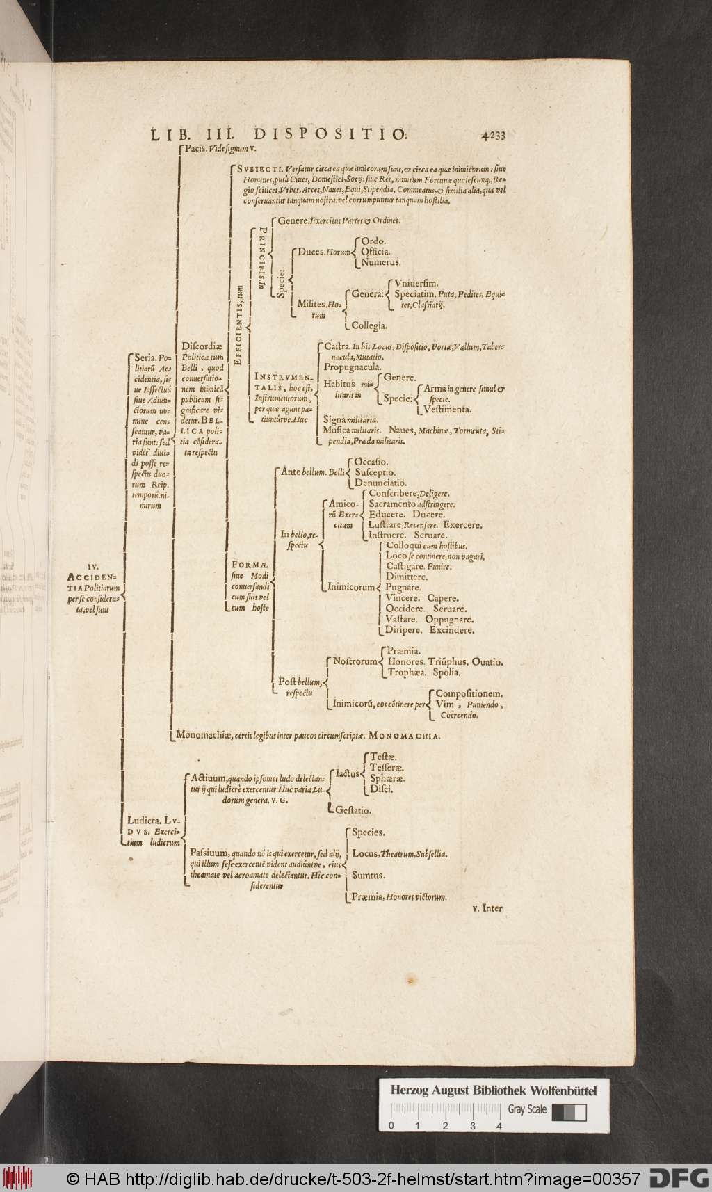 http://diglib.hab.de/drucke/t-503-2f-helmst/00357.jpg