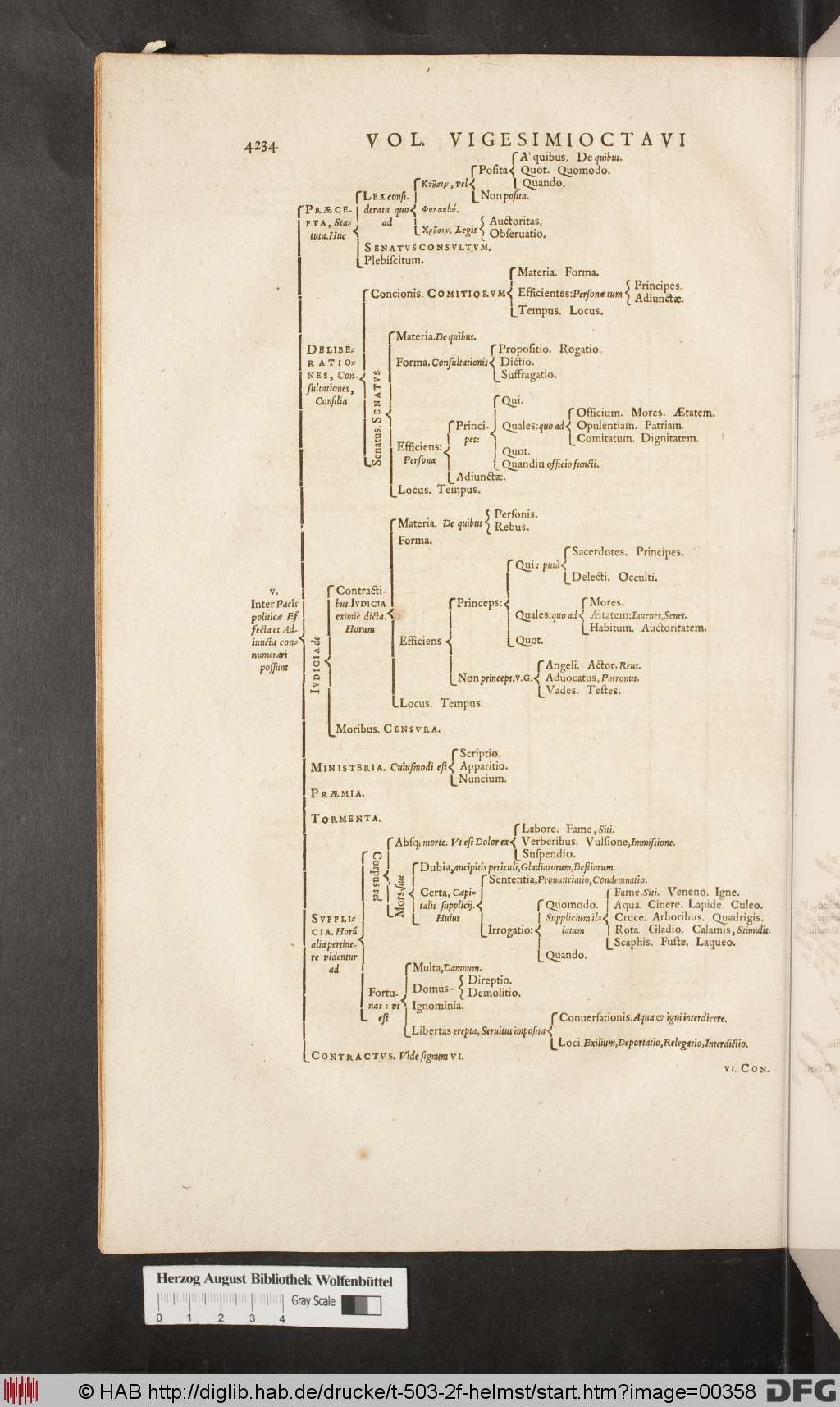 http://diglib.hab.de/drucke/t-503-2f-helmst/00358.jpg