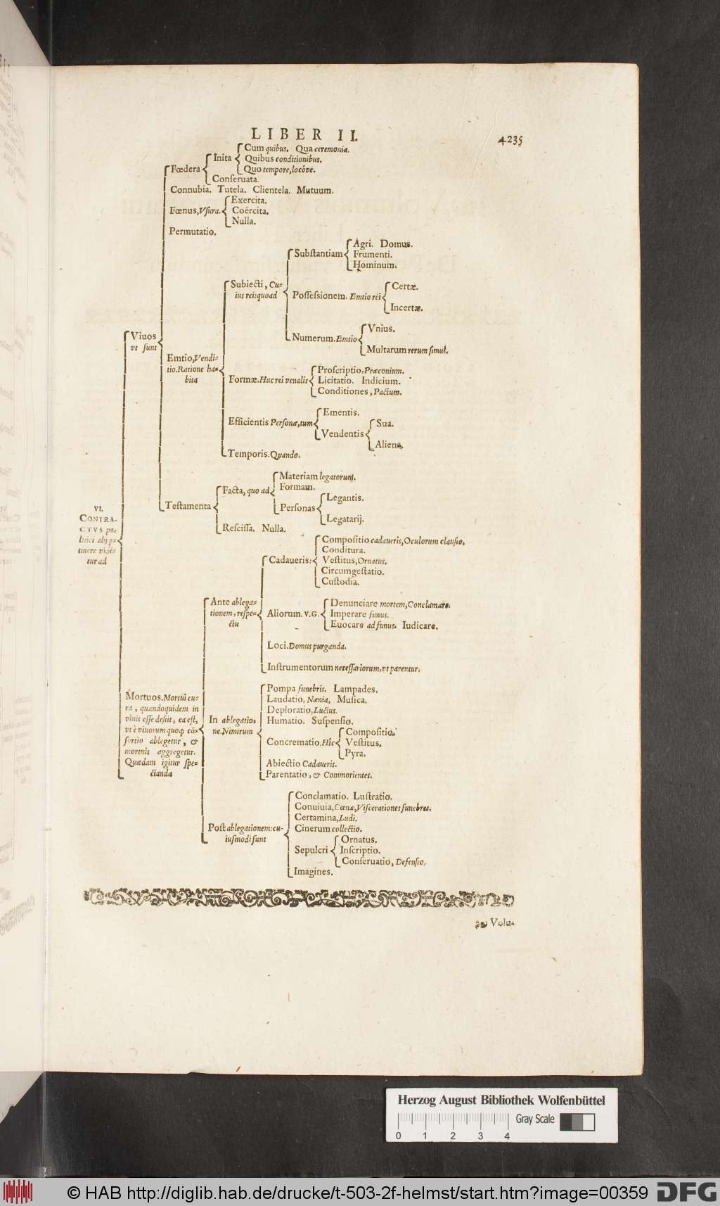 http://diglib.hab.de/drucke/t-503-2f-helmst/00359.jpg