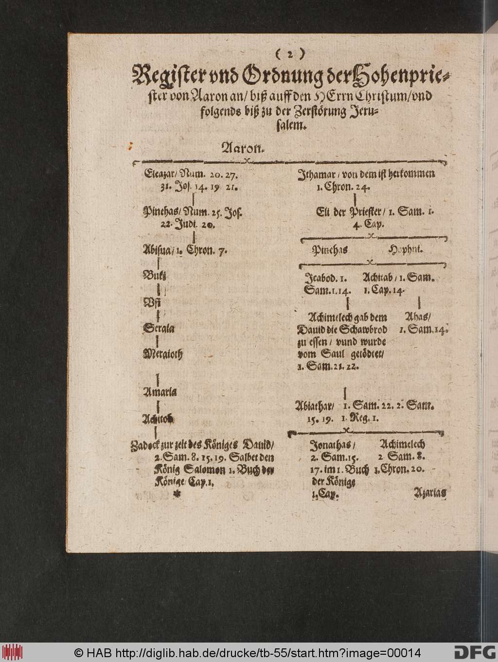 http://diglib.hab.de/drucke/tb-55/00014.jpg