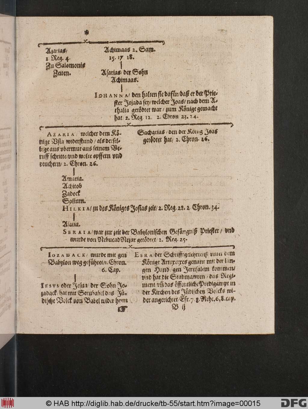 http://diglib.hab.de/drucke/tb-55/00015.jpg