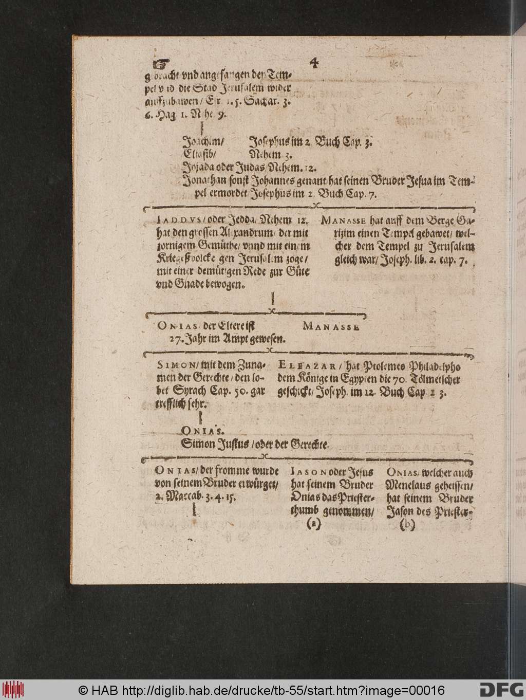http://diglib.hab.de/drucke/tb-55/00016.jpg