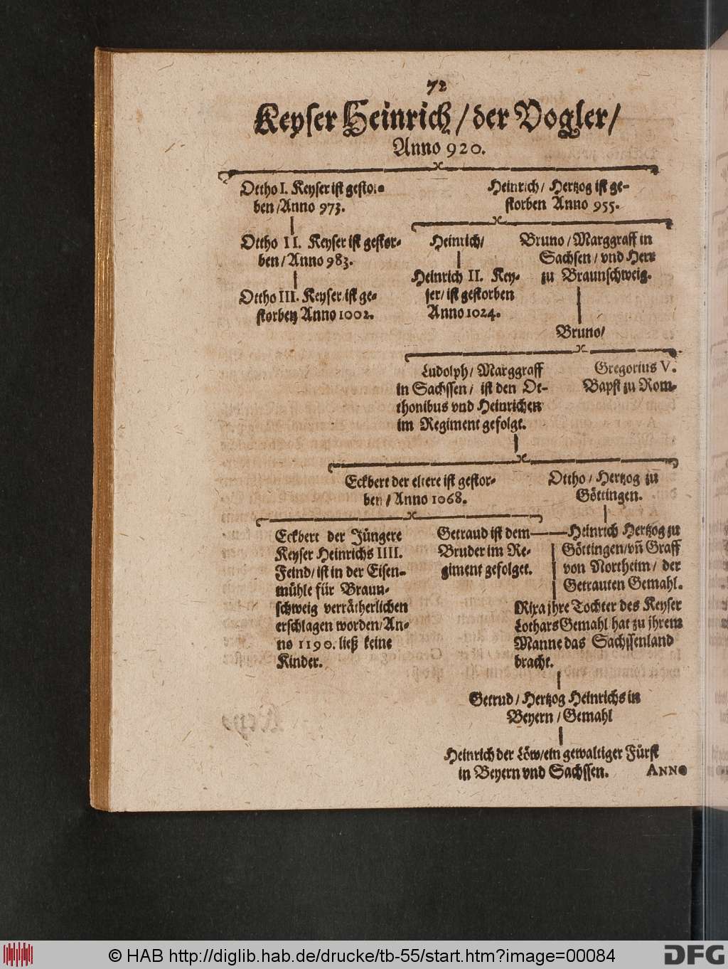 http://diglib.hab.de/drucke/tb-55/00084.jpg