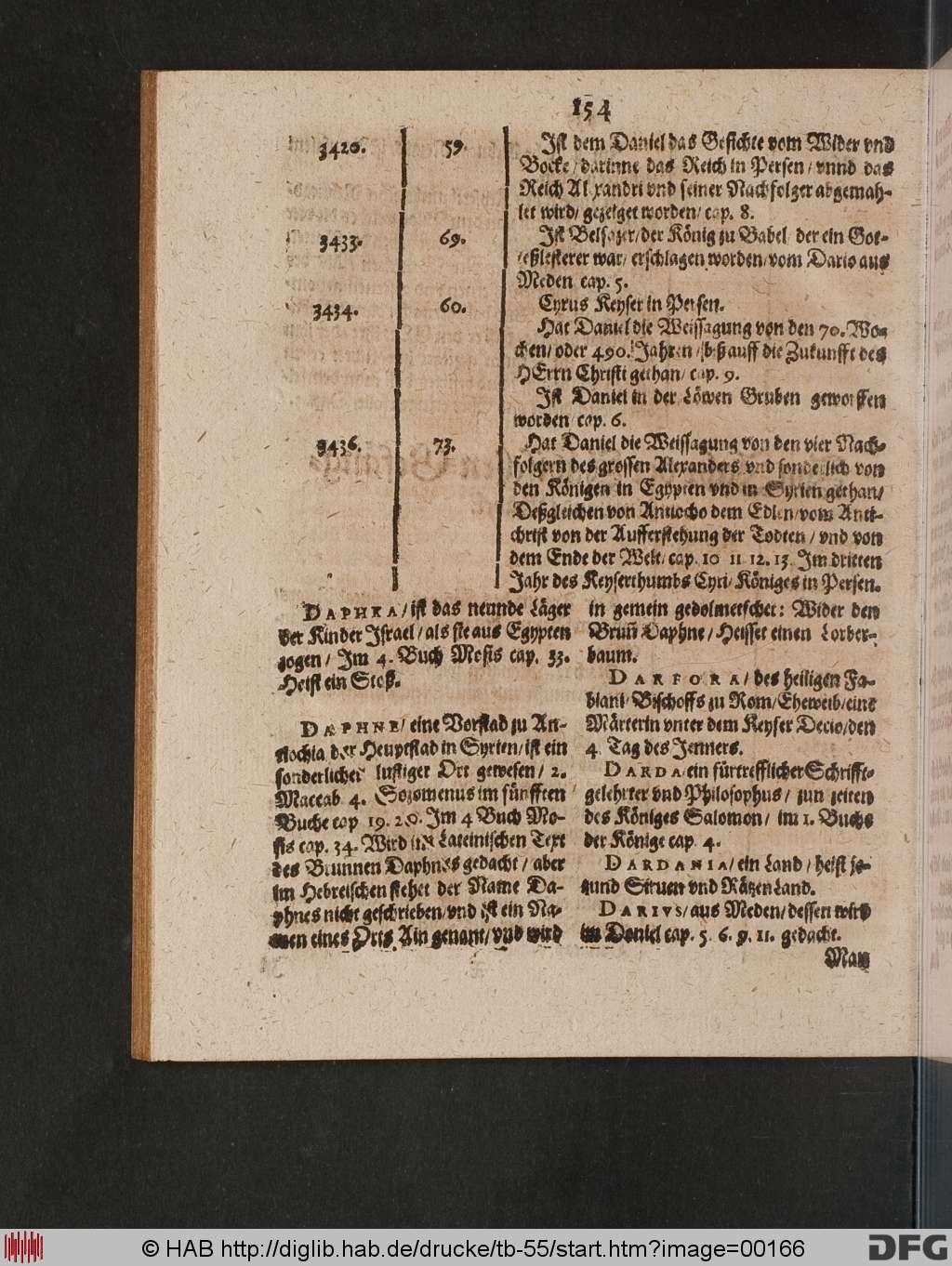 http://diglib.hab.de/drucke/tb-55/00166.jpg