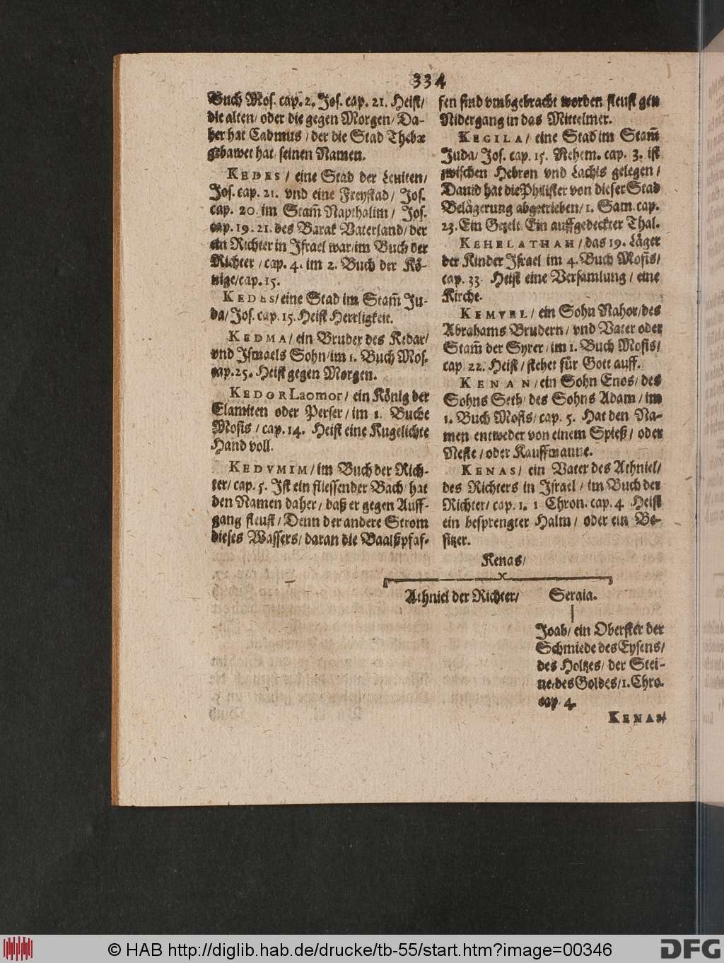 http://diglib.hab.de/drucke/tb-55/00346.jpg