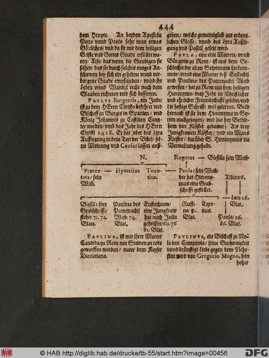 http://diglib.hab.de/drucke/tb-55/00456.jpg