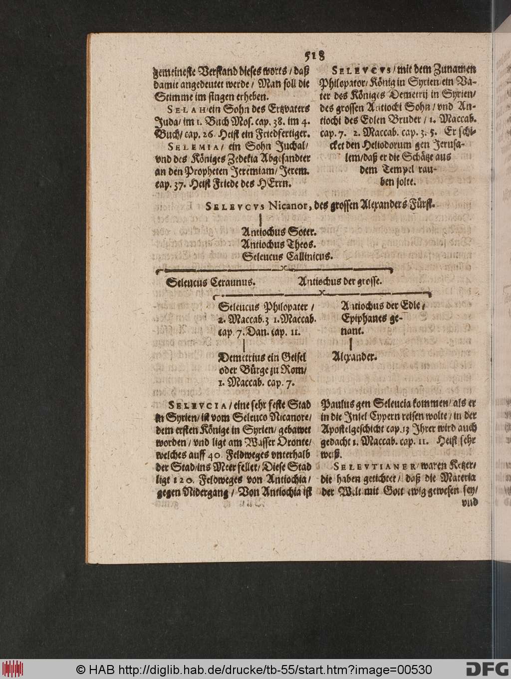 http://diglib.hab.de/drucke/tb-55/00530.jpg