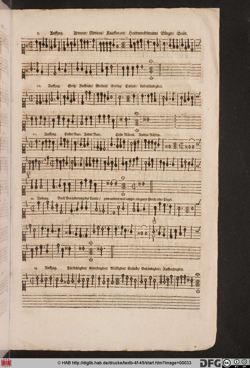 http://diglib.hab.de/drucke/textb-4f-49/00033.jpg