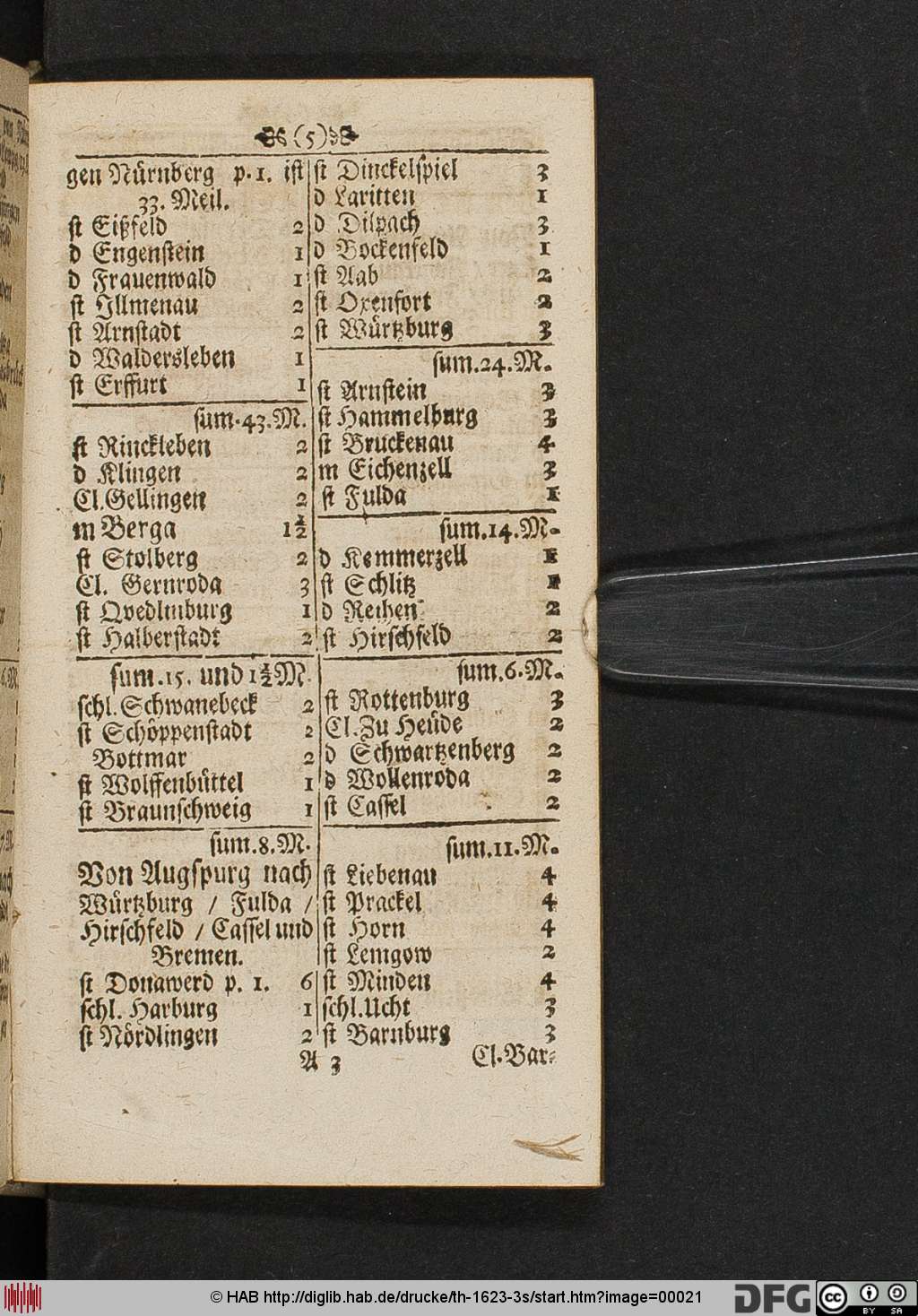 http://diglib.hab.de/drucke/th-1623-3s/00021.jpg
