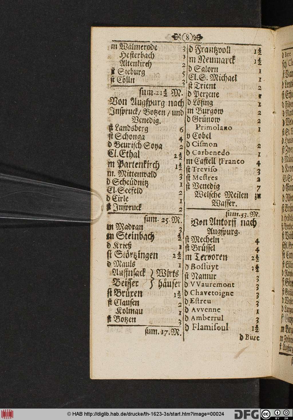 http://diglib.hab.de/drucke/th-1623-3s/00024.jpg
