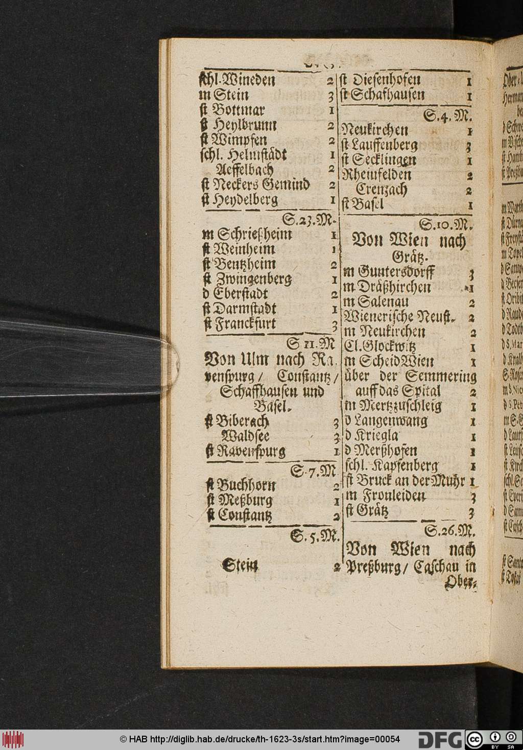 http://diglib.hab.de/drucke/th-1623-3s/00054.jpg